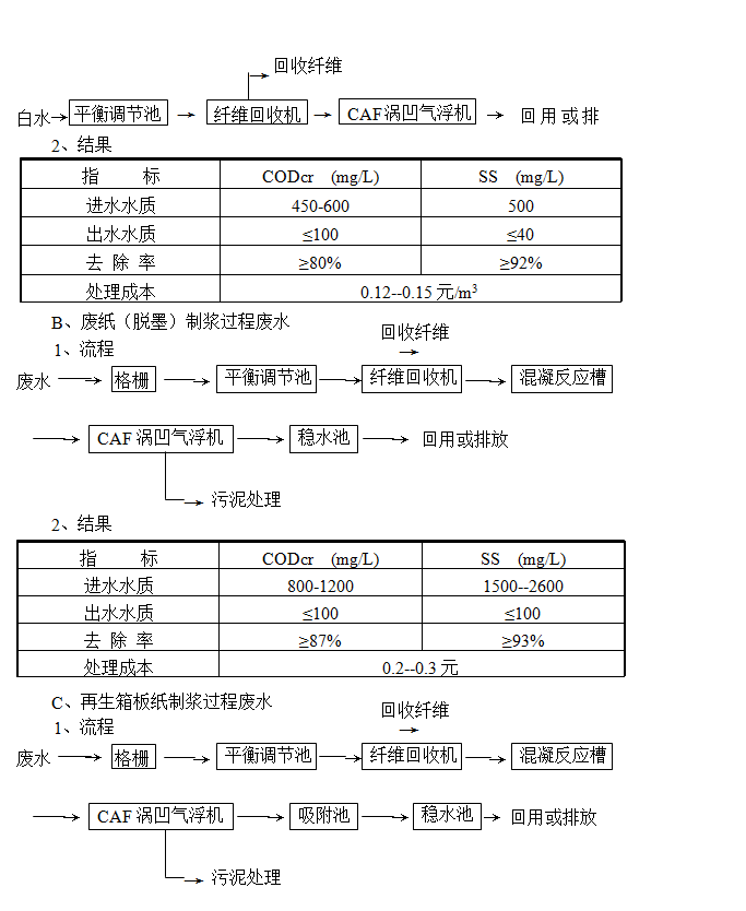 氣浮機(jī)的原理、作用和分類