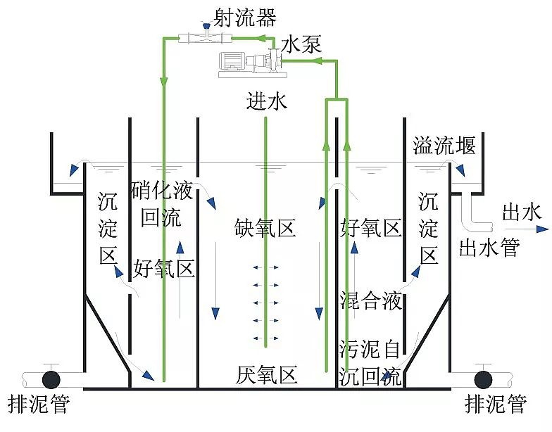 什么是生物流化床工藝？-樂中環(huán)保