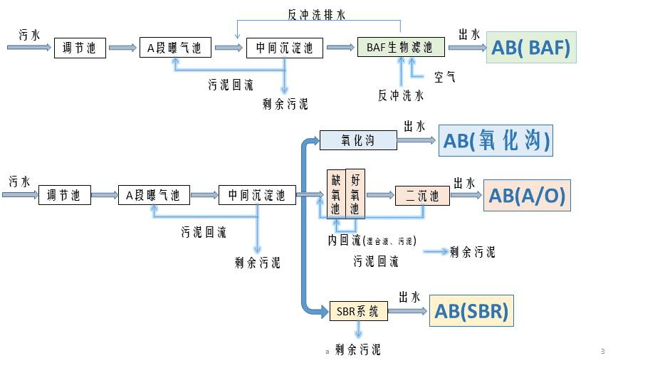 AB法適用于處理哪些類(lèi)型的污水-樂(lè)中環(huán)保