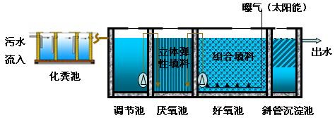 一分鐘學(xué)會：A/O工藝和A2O工藝運(yùn)行有哪些必須注意的事項(xiàng)？