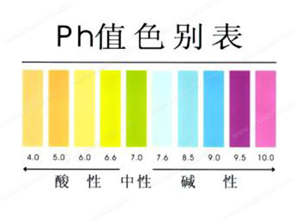 Ph值是什么？有哪些指標-樂中環(huán)保