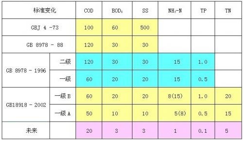 污水處理的物理指標(biāo)有哪些？-污水處理知識(shí)-樂中環(huán)保