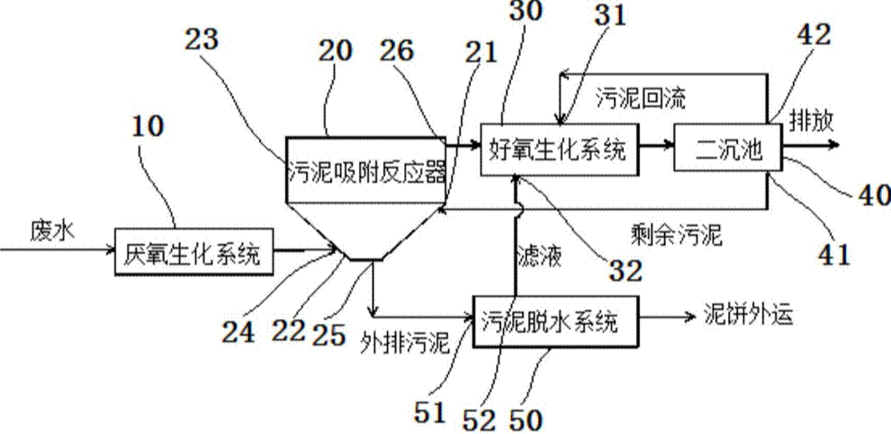 活性污泥法除磷的原理-樂中環(huán)保