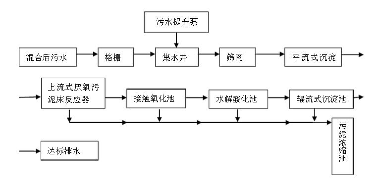 造紙行業(yè)廢水中含有的主要污染物、特點(diǎn)及處理方法-樂(lè)中環(huán)保