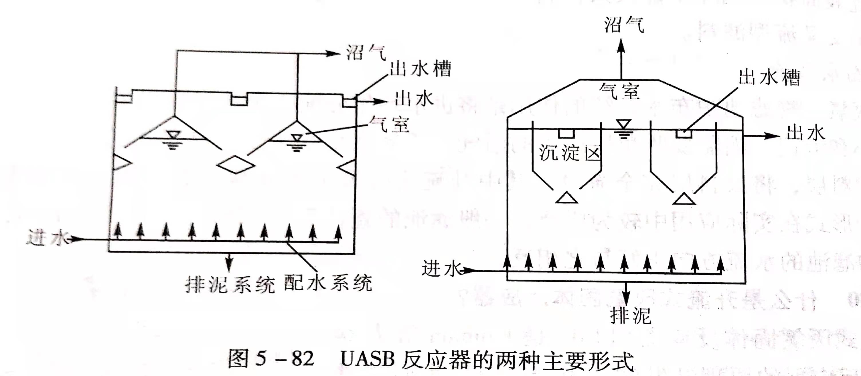 uasb主要處理什么污水？UASB工作原理及類型有哪些？02