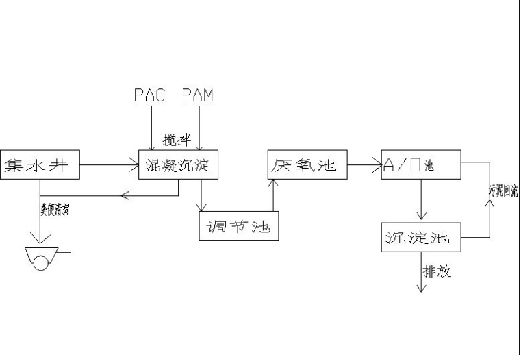 小型養(yǎng)殖場污水處理設(shè)計(jì)方案-樂中環(huán)保