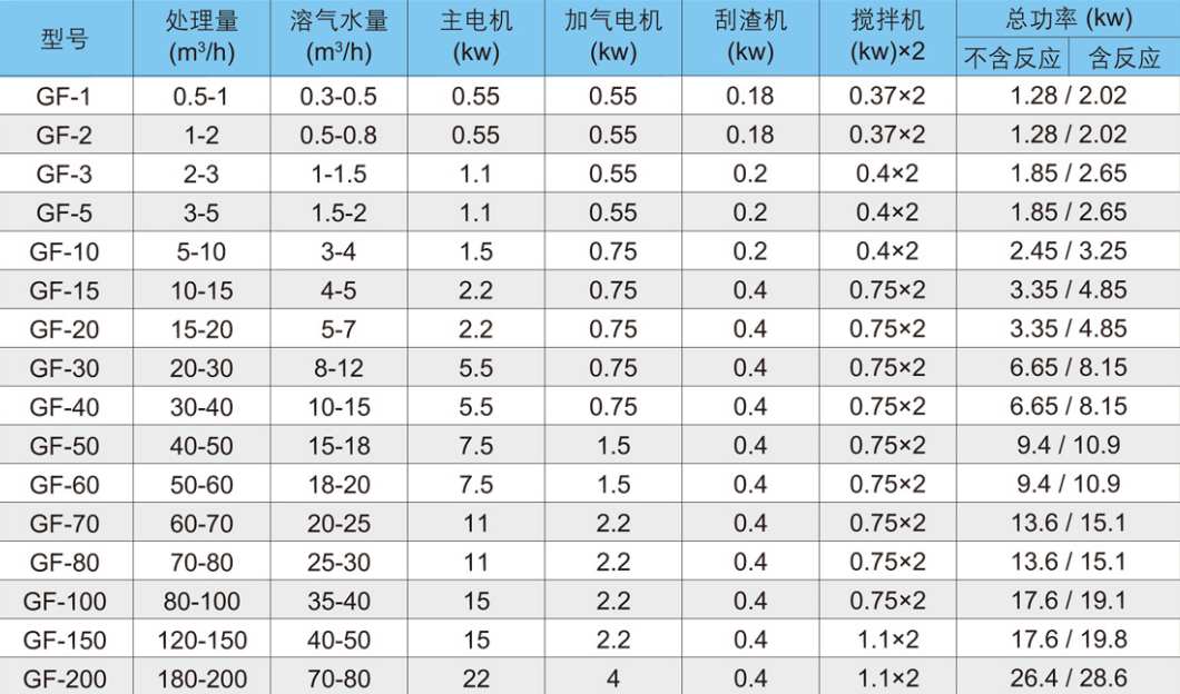 溶氣氣浮機型號價格-樂中環(huán)保01