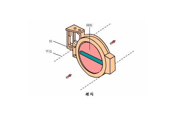 溶氣式氣浮機工作原理是什么樣的，我總結(jié)了三點，看看你知道不？