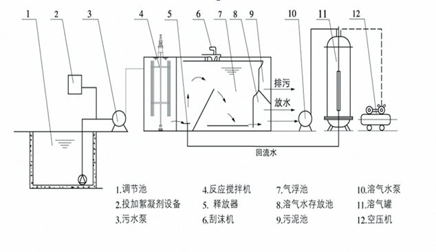 常用污水處理劑分類及用途科普-樂(lè)中環(huán)保