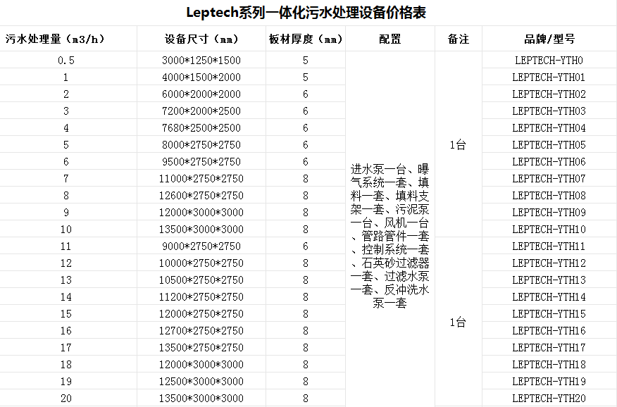 生活污水處理設(shè)備-廢水處理設(shè)備制造廠家-樂中環(huán)保jpg2